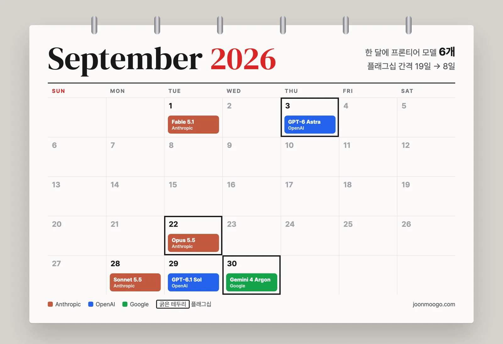 9월에만 프론티어 모델 여섯 개 썸네일