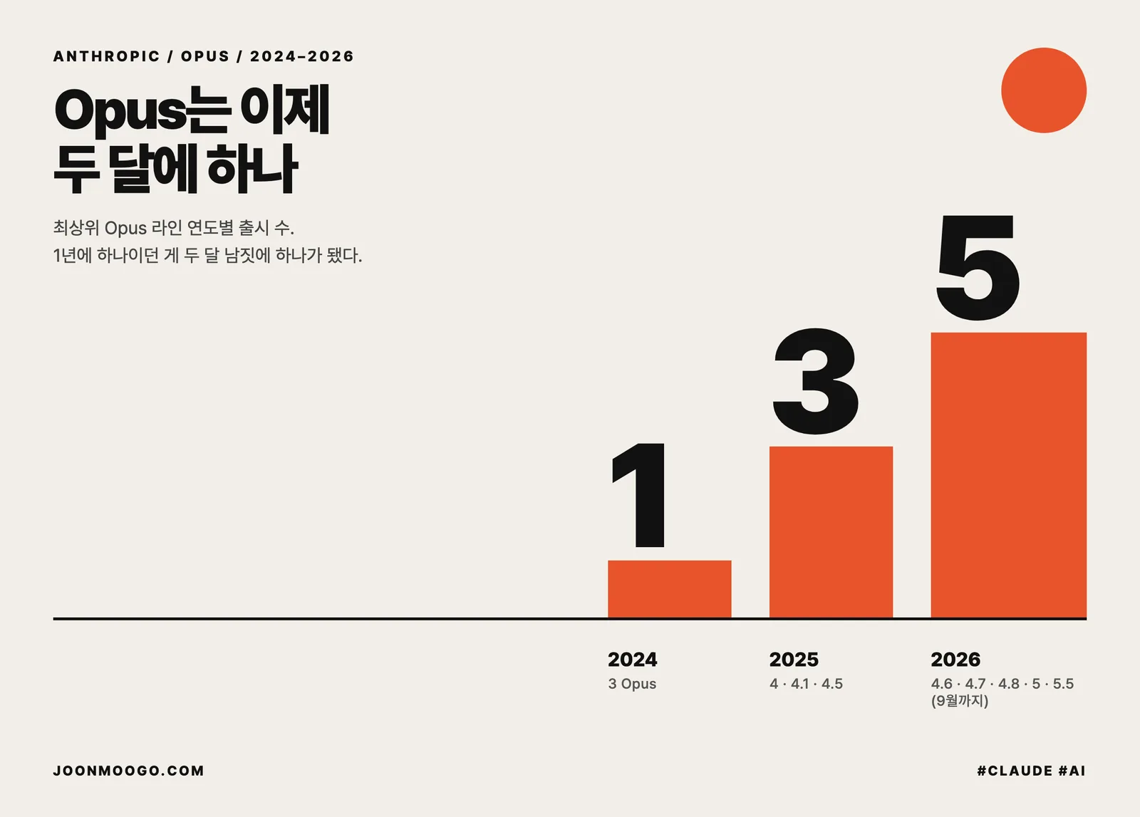 Opus는 이제 두 달에 하나 썸네일