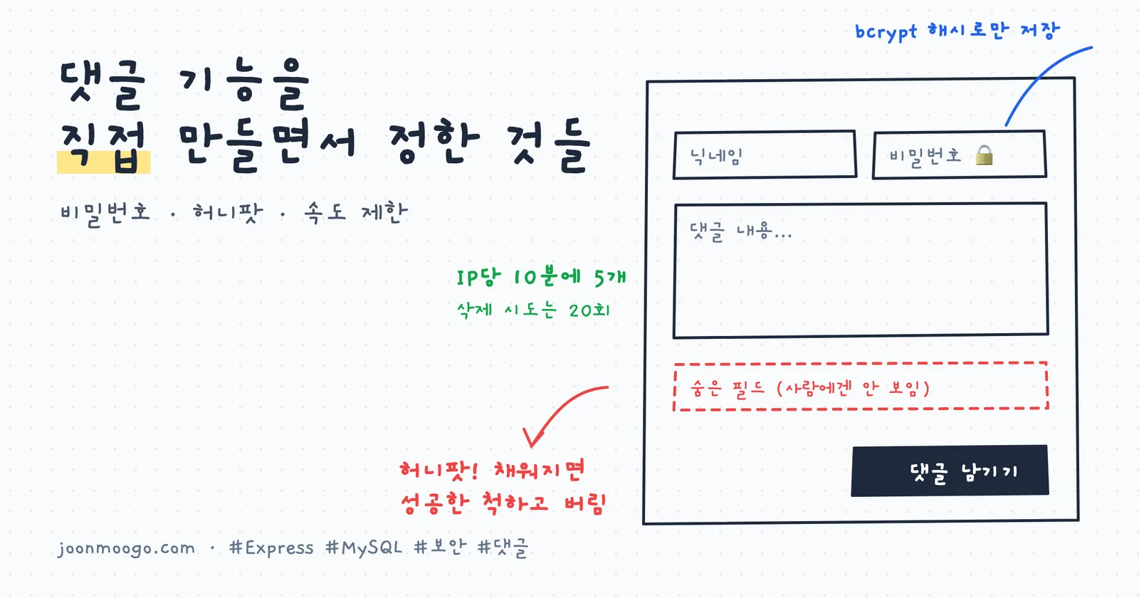 댓글 기능을 직접 만들면서 정한 것들: 비밀번호, 허니팟, 속도 제한